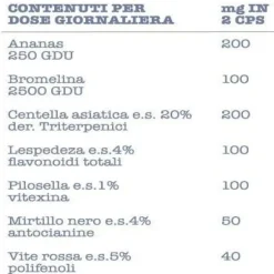 FITOCELL - Integratore alimentare cellulite e microcircolo